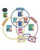 Trucs en Stock